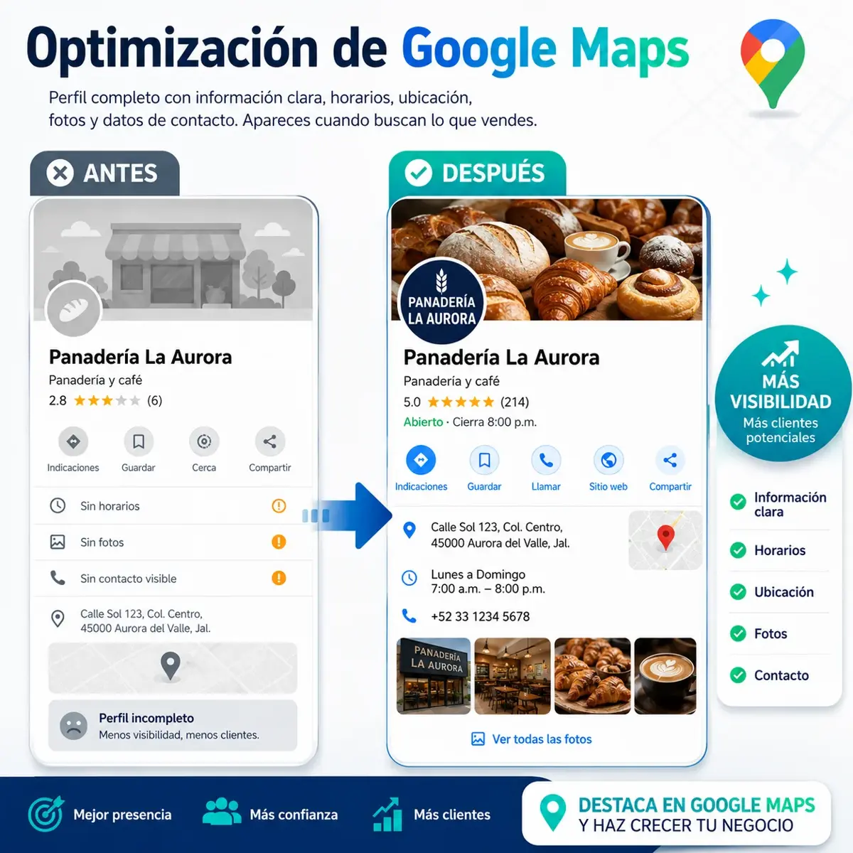 Optimización de Google Maps